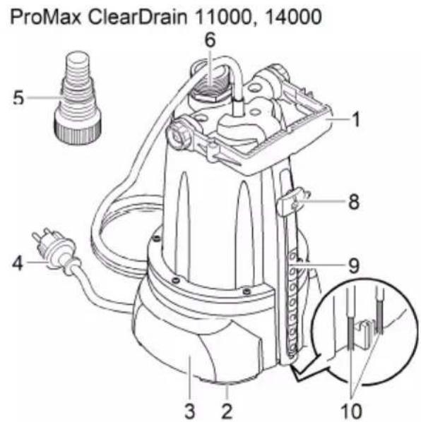ProMax ClearDrain 11000, 14000 5 6 1 8 9 4 3 2 10