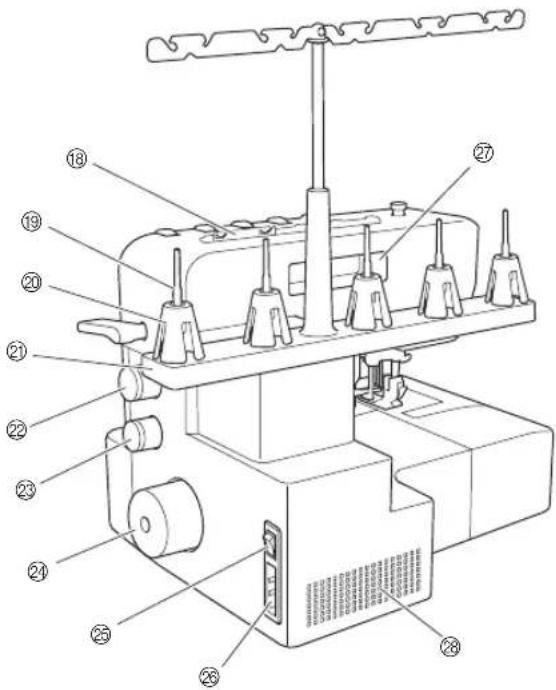 BROTHER CV3440 - Machine (Modèle à point de recouvrement supérieur) (Référence du produit : 884-B31) - 3