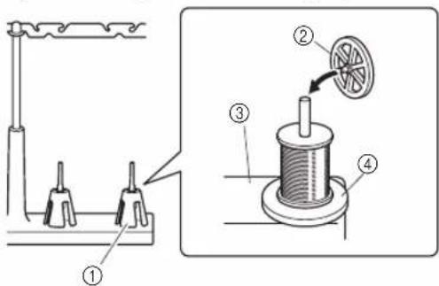 BROTHER CV3440 - Utilisation de l'anneau support - 1