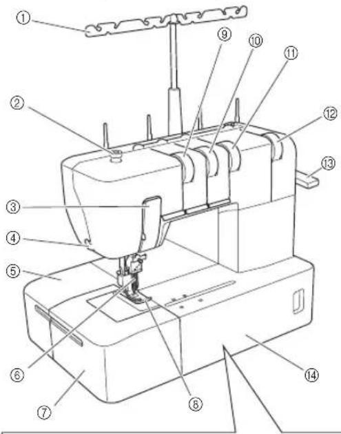 BROTHER CV3440 - CHAPITRE 1 NOMS ET FONCTIONS DES DIFFÉRENTS ÉLÉMENTS - 1