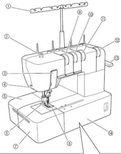 BROTHER CV3440 - NAMEN VAN ONDERDELEN EN HUN FUNCTIES - 1