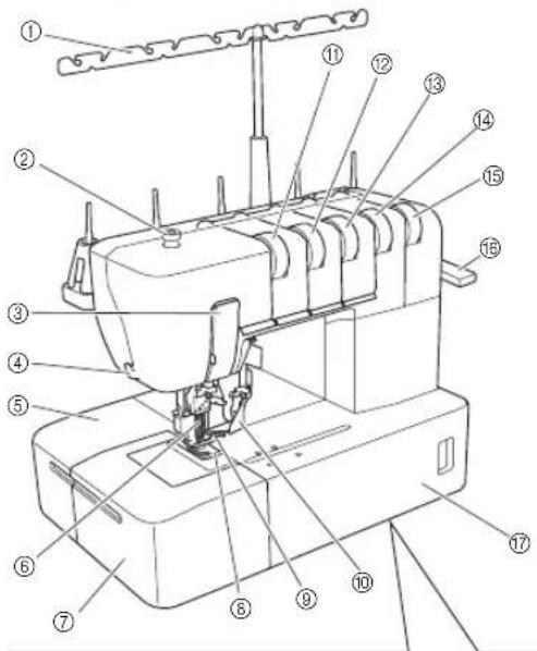 BROTHER CV3440 - Machine (Modèle à point de recouvrement supérieur) (Référence du produit : 884-B31) - 1