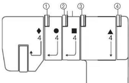 BROTHER CV3440 - ■ Modèle à point de recouvrement - 1