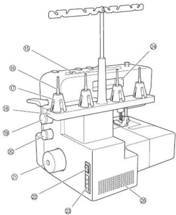 BROTHER CV3440 - NAMEN VAN ONDERDELEN EN HUN FUNCTIES - 3
