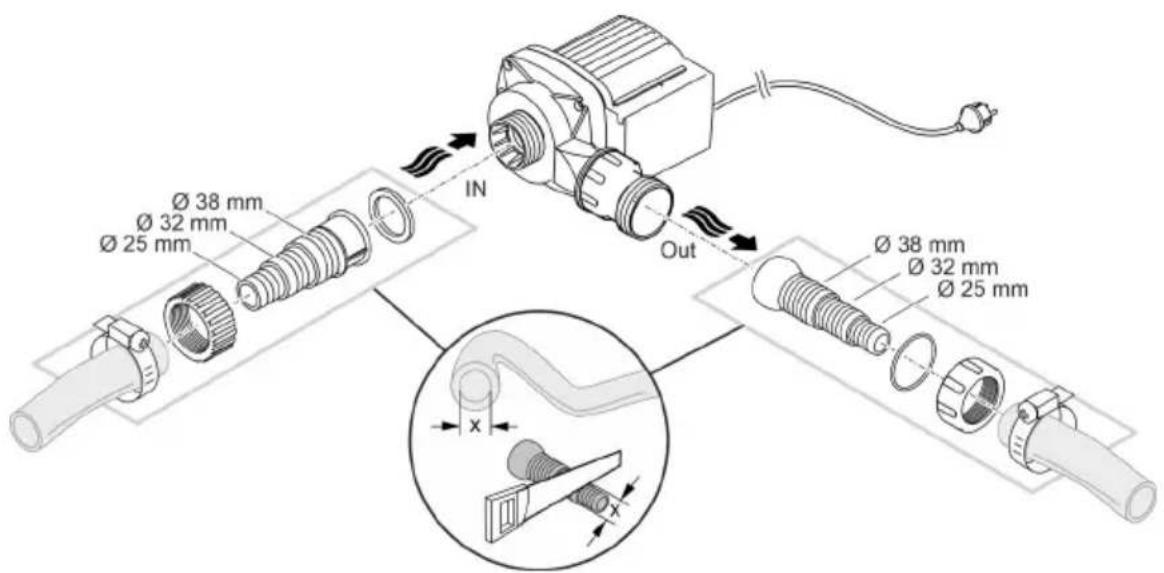 Ø 38 mm Ø 32 mm Ø 25 mm IN Out Ø 38 mm Ø 32 mm Ø 25 mm x