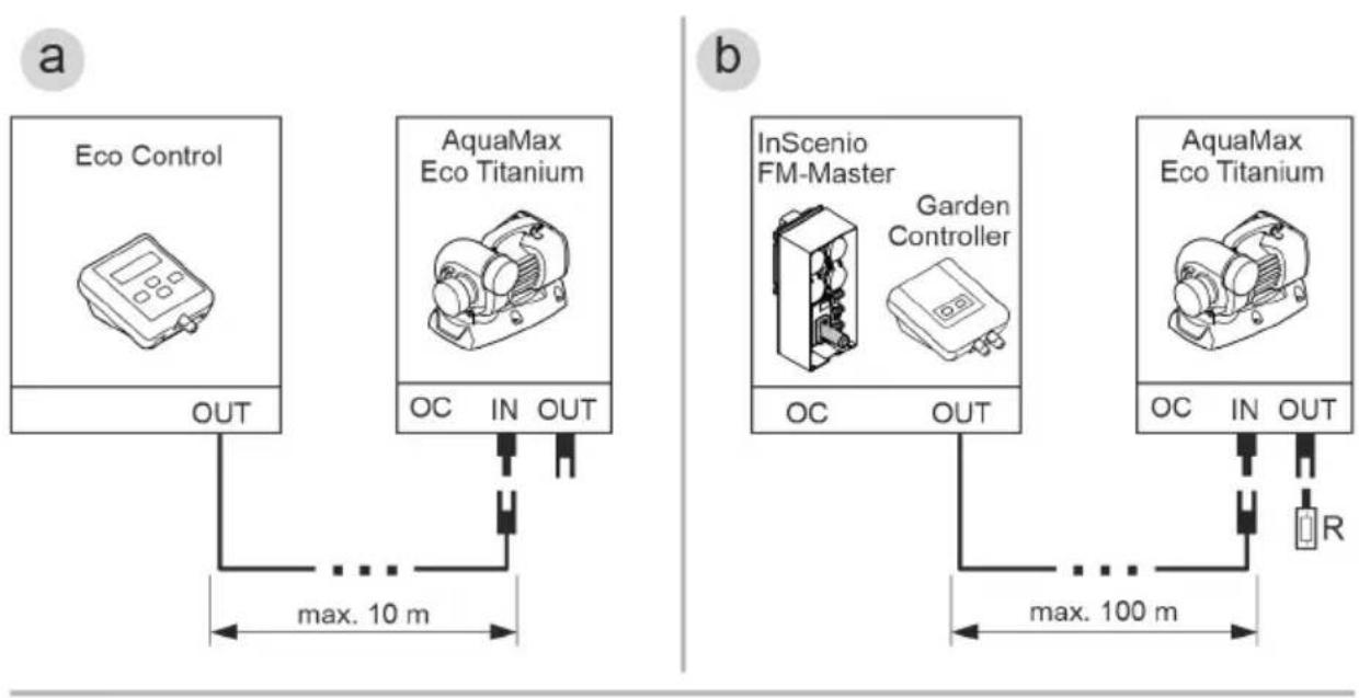 OASE AquaMax Eco Titanium 81000 - AquaMax Eco Titanium 81000 - 5