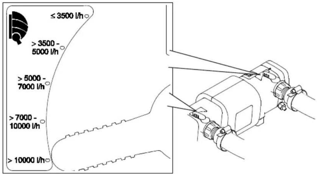 ≤ 3500 L/h > 3500 - 5000 L/h > 5000 - 7000 L/h > 7000 - 10000 L/h > 10000 L/h