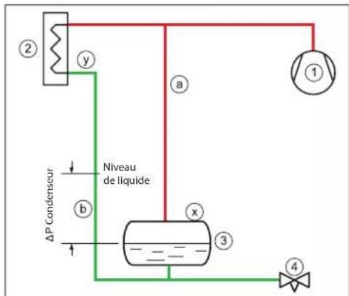 DANFOSS IPS 8 - Poches d'air - 1