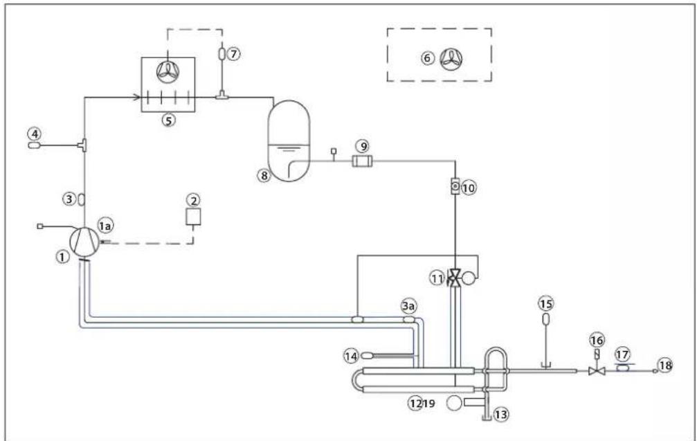 DANFOSS IPS 8 - Caractéristiques - 1