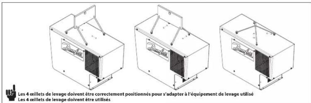 Les 4 œillets de levage doivent être correctement positionnés pour s'adapter à l'équipement de levage utilisé Les 4 œillets de levage doivent être utilisés