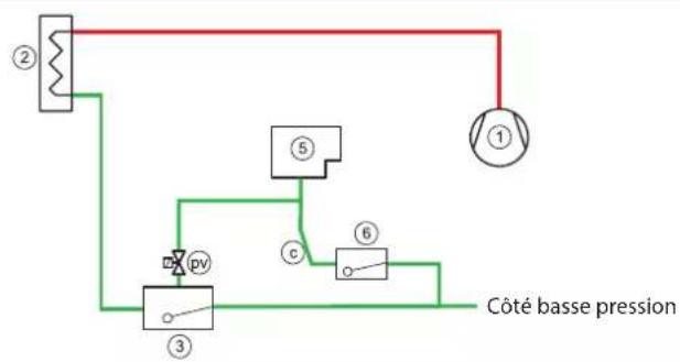 DANFOSS IPS 8 - Installation du purgeur d'air dans une installation haute pression avec contrôle du niveau de liquide - 1