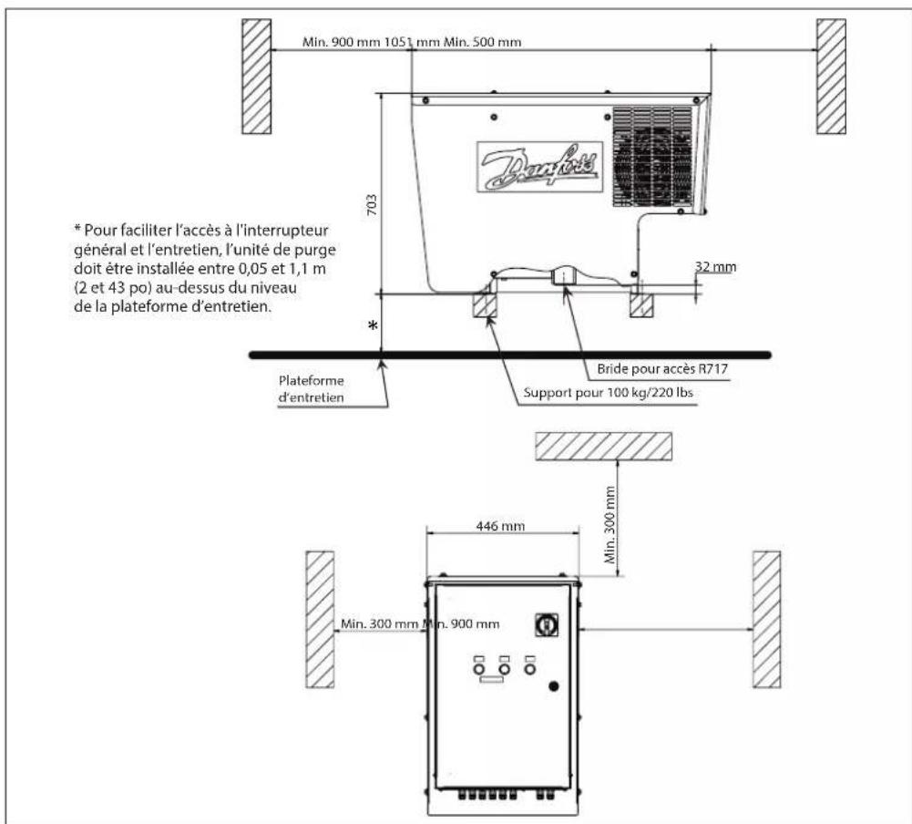 Min. 900 mm 1051 mm Min. 500 mm 703 32 mm * Pour faciliter l'accès à l'interrupteur général et l'entretien, l'unité de purge doit être installée entre 0,05 et 1,1 m (2 et 43 po) au-dessus du niveau de la plateforme d'entretien. Plateforme d'entretien Bride pour accès R717 Support pour 100 kg/220 lbs 446 mm Min. 300 mm Min. 300 mm Min. 900 mm