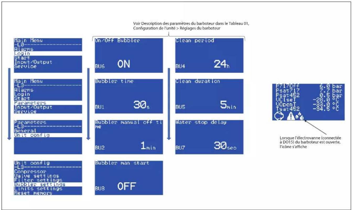 DANFOSS IPS 8 - Navigation – régulateur MCX intégré - 3