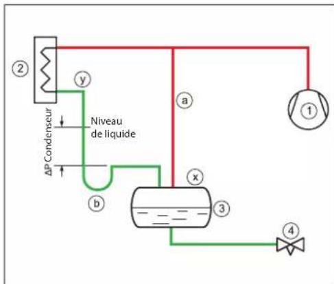 DANFOSS IPS 8 - Poches d'air - 2