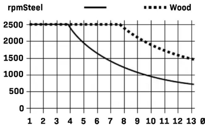 Vonroc PD501AC - 1.SICHERHEITSHINWEISE - 10