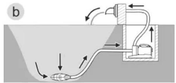 OASE AquaMax Eco Expert 27000/12 V - Installation variants - 2