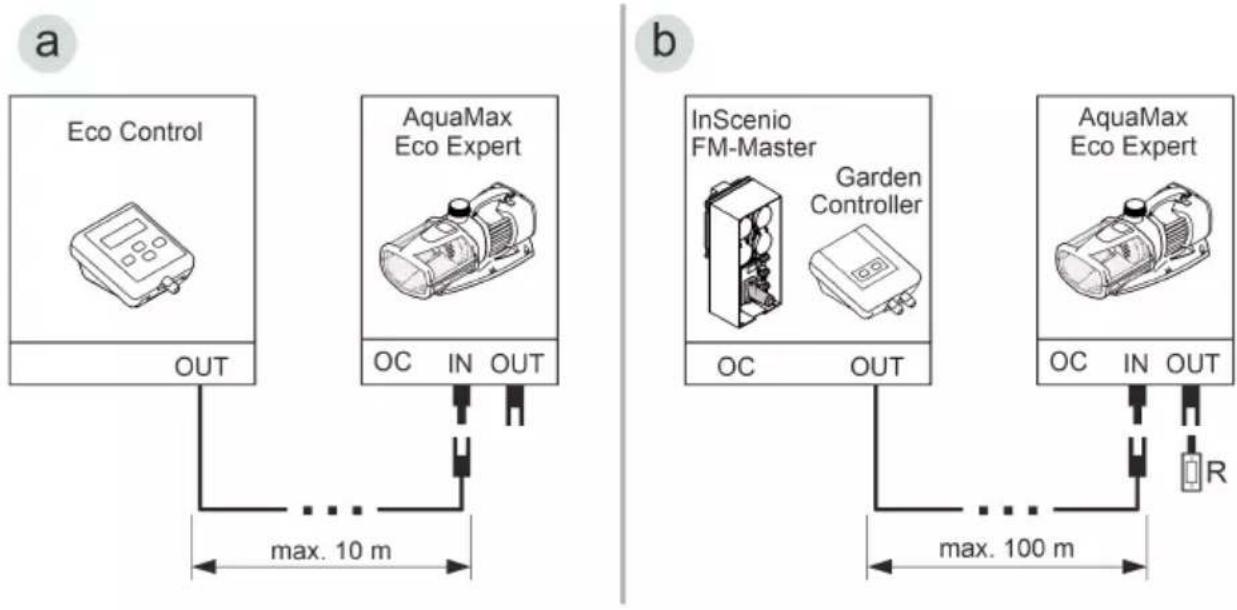 OASE AquaMax Eco Expert 27000/12 V - Podłączenie sterownika - 1
