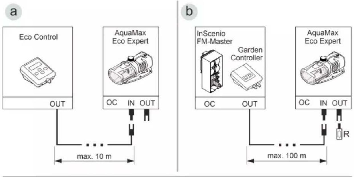 OASE AquaMax Eco Expert 27000/12 V - Свързване на управлението - 1