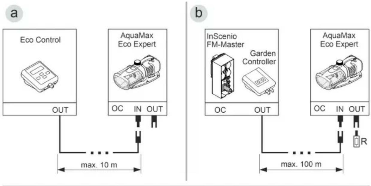 OASE AquaMax Eco Expert 27000/12 V - 连接控制器 - 1