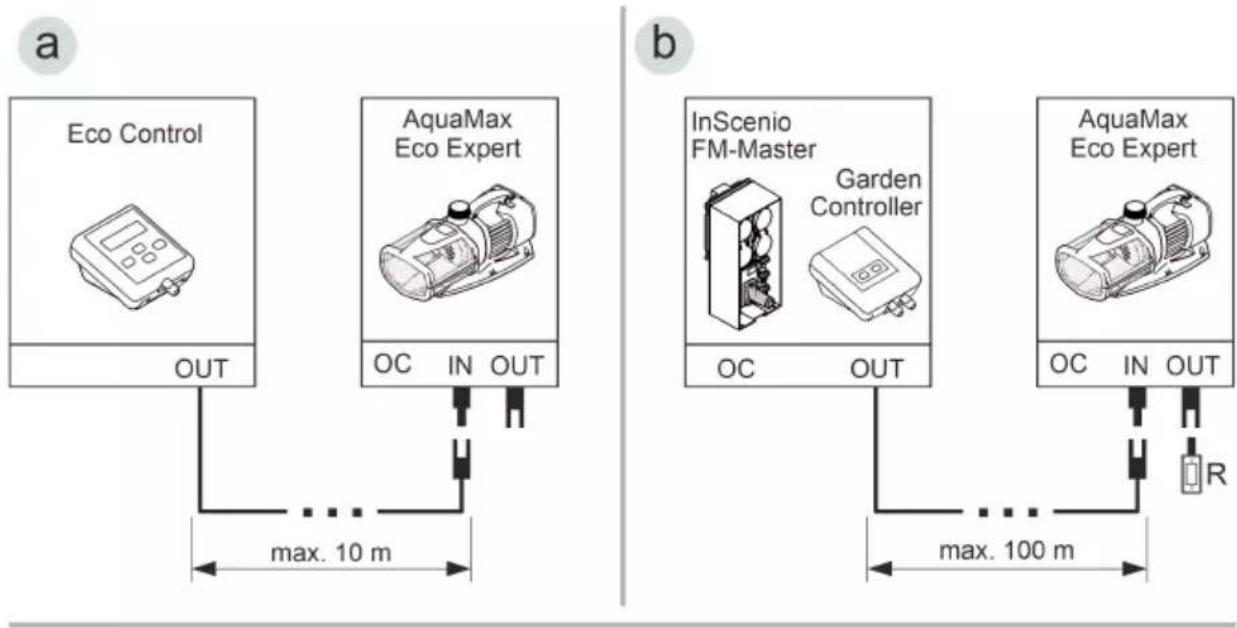 OASE AquaMax Eco Expert 27000/12 V - Povezovanje krmiljenja - 1