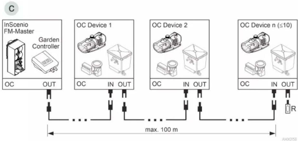 OASE AquaMax Eco Expert 27000/12 V - Connecting the control system - 2