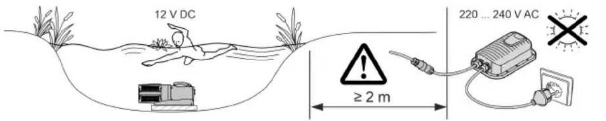 12 V DC ≥ 2 m 220 ... 240 V AC