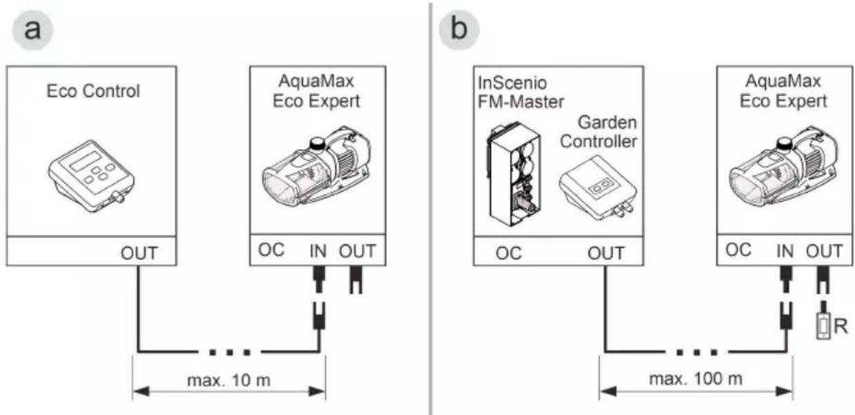 OASE AquaMax Eco Expert 27000/12 V - Pripojenie riadenia - 1