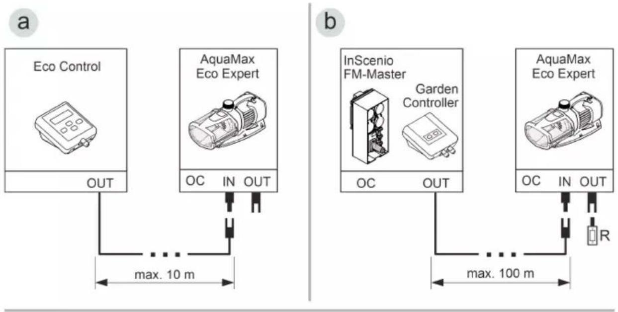 OASE AquaMax Eco Expert 27000/12 V - Besturing aansluiten - 1