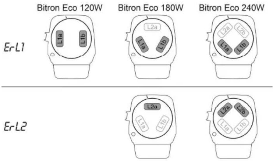 OASE Bitron Eco 120W - Zo gaat u te werk: - 2