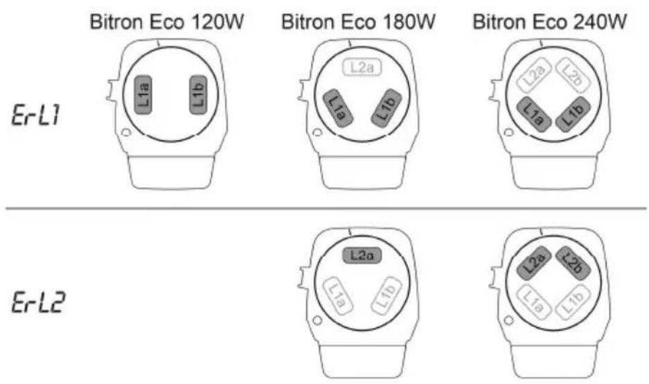 OASE Bitron Eco 120W - Date tehnice - 106
