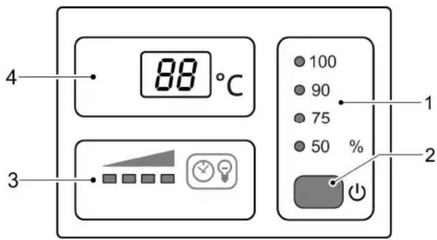 88 °C 100 90 75 50 % 3 2
