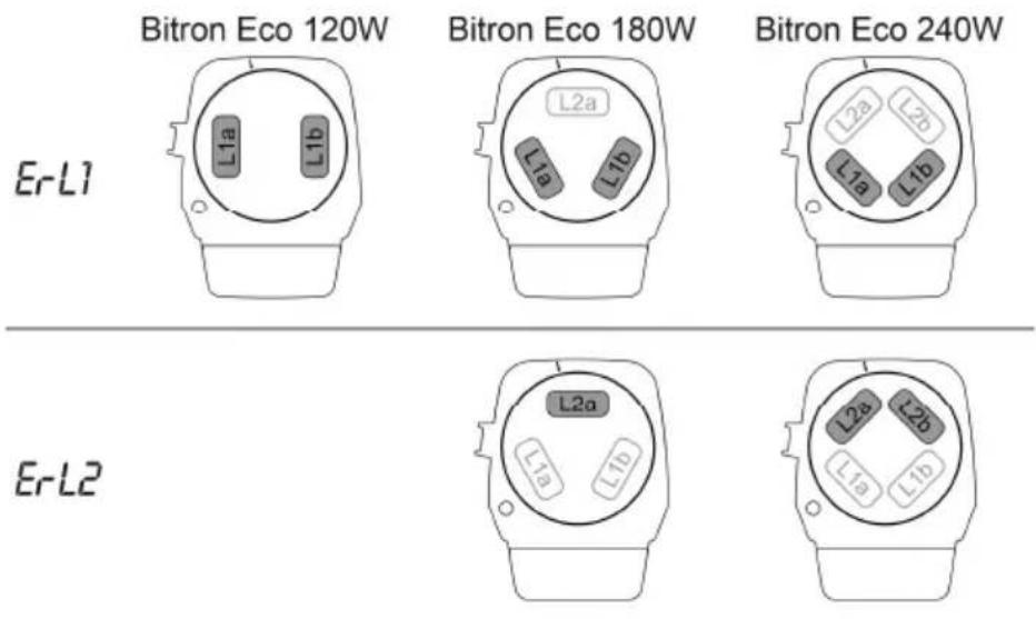 OASE Bitron Eco 120W - Sostituire lampada UVC difettosa - 2