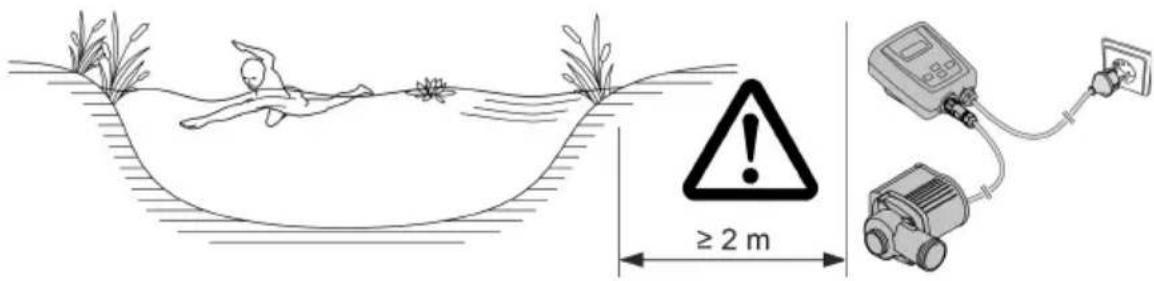 ≥ 2 m
