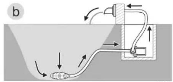 OASE AquaMax Eco Classic 9000 C - Armazenar/Invernar - 1