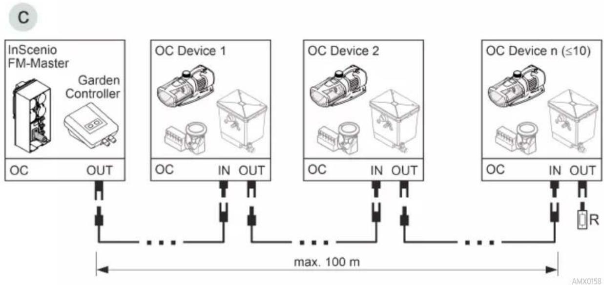 OASE AquaMax Eco Expert 26000 - Connecting the control system - 2