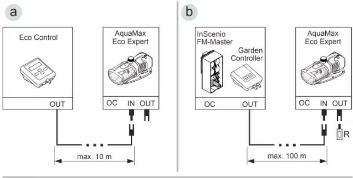 OASE AquaMax Eco Expert 26000 - Conectarea sistemului de comandă - 1