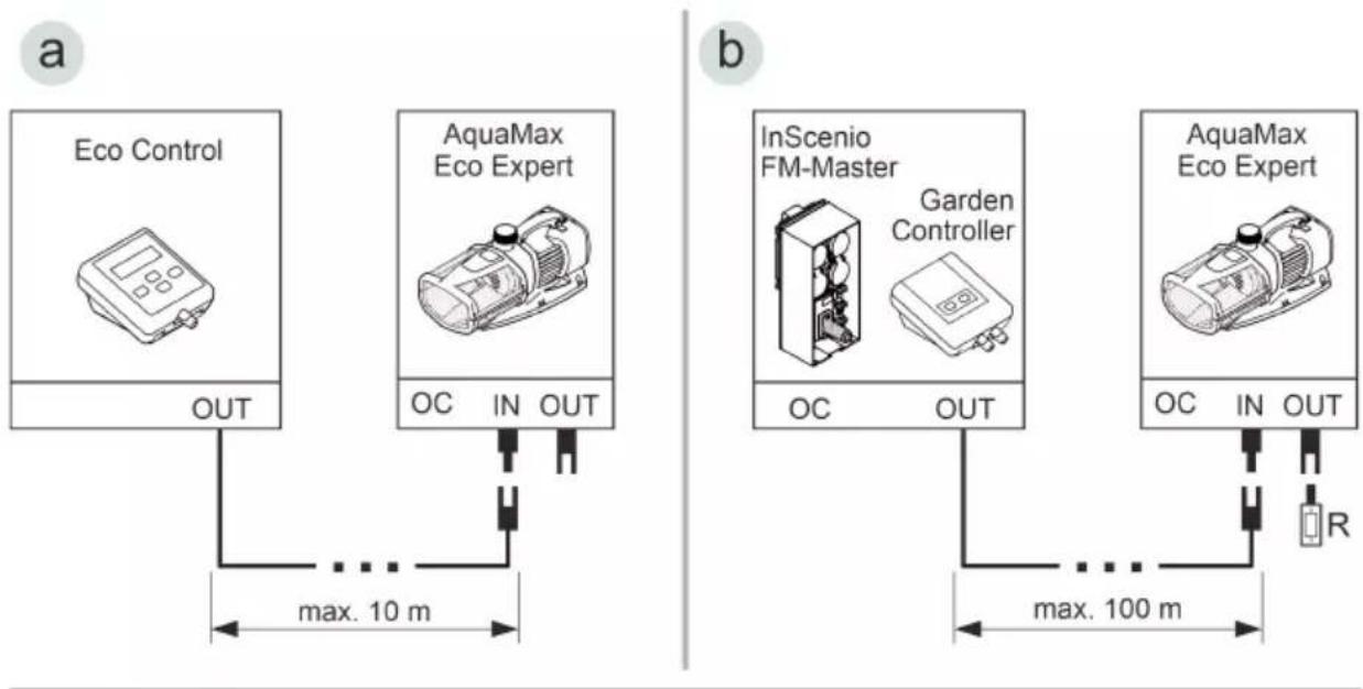 OASE AquaMax Eco Expert 26000 - Подключение блока управления - 1