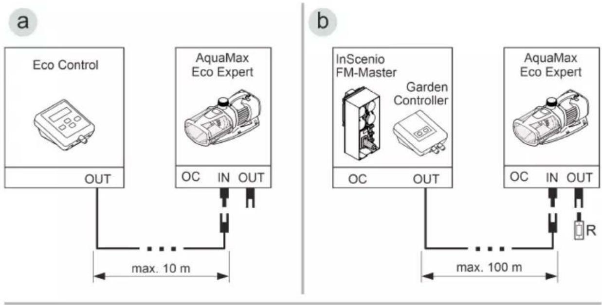 OASE AquaMax Eco Expert 26000 - Pripojenie riadenia - 1