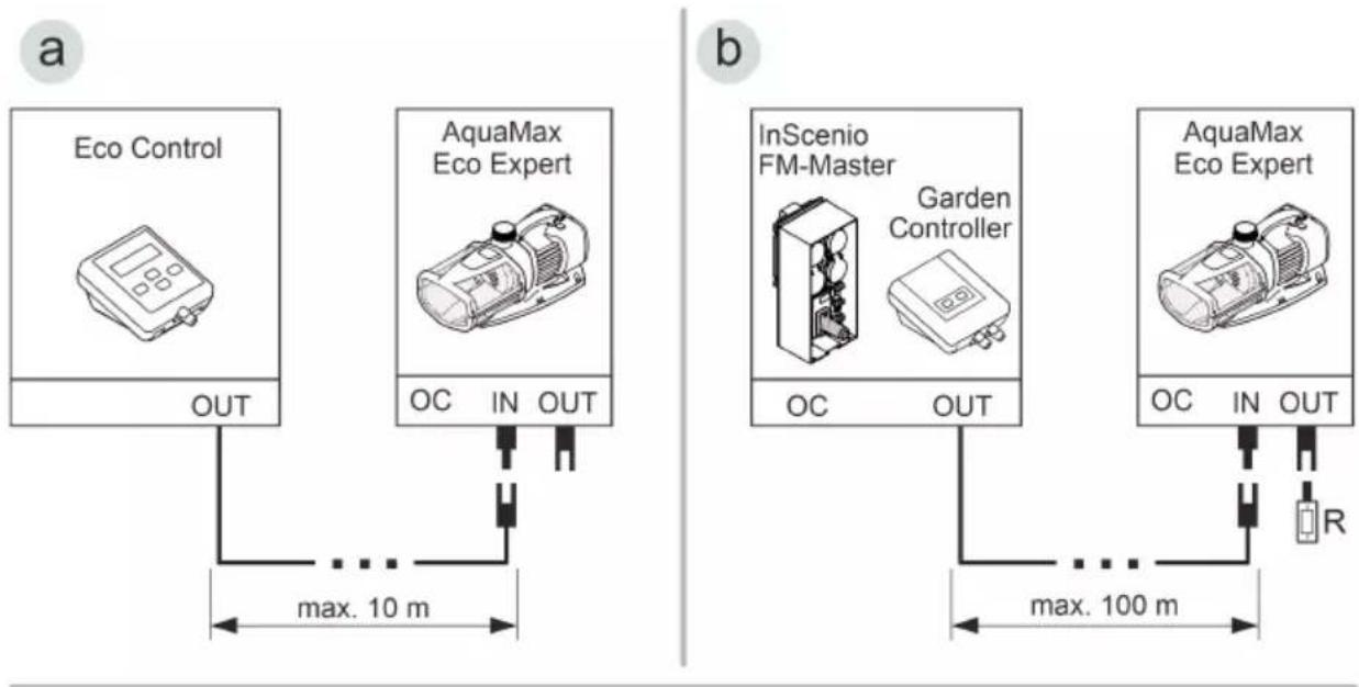 OASE AquaMax Eco Expert 26000 - Ansluta manöverboxen - 1