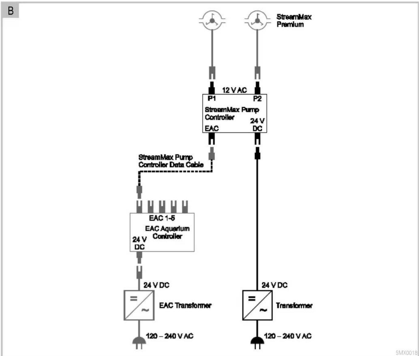 OASE StreamMax Pump Controller - StreamMax Pump Controller - 2