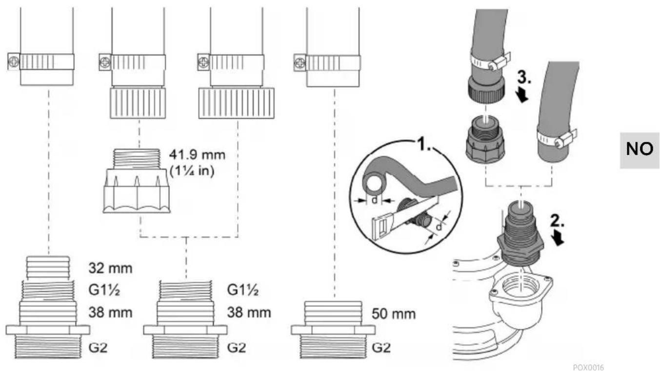 41.9 mm (1½ in) 32 mm G1½ 38 mm G2 G1½ 38 mm G2 50 mm G2 NO 1. d d 2.