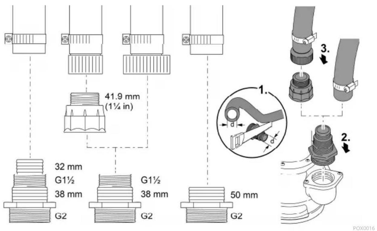41.9 mm (1½ in) 32 mm G1½ 38 mm G2 G1½ 38 mm G2 50 mm G2 POX0016