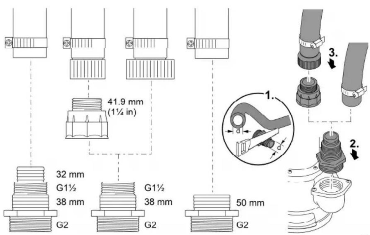 41.9 mm (1½ in) 32 mm G1½ 38 mm G2 G1½ 38 mm G2 50 mm G2 1. 2. 3.
