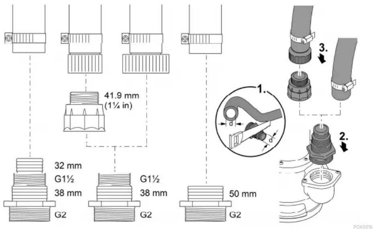 41.9 mm (1¼ in) 32 mm G1½ 38 mm G2 G1½ 38 mm G2 50 mm G2 POX0016