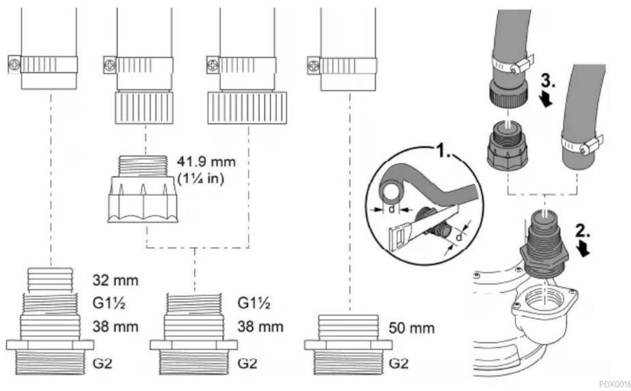 41.9 mm (1¼ in) 32 mm G1½ 38 mm G2 G1½ 38 mm G2 50 mm G2 POX0016