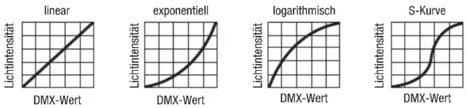 Cameo OPUS SP5 FC - SYSTEMEINSTELLUNGEN (Settings) - 2