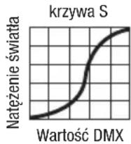 Cameo OPUS SP5 FC - USTAWIENIA SYSTEMU (Settings) - 5