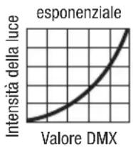 Cameo OPUS SP5 FC - IMPOSTAZIONI DI SISTEMA (Settings) - 3