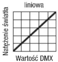 Cameo OPUS SP5 FC - USTAWIENIA SYSTEMU (Settings) - 2