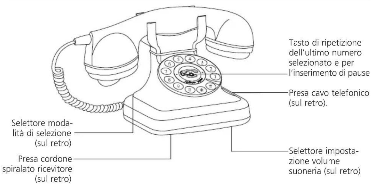 SWISSVOICE Vintage 20 - Contenuto dell'imballaggio - 1